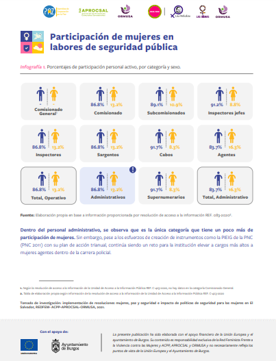 Participación de mujeres en labores de seguridad pública